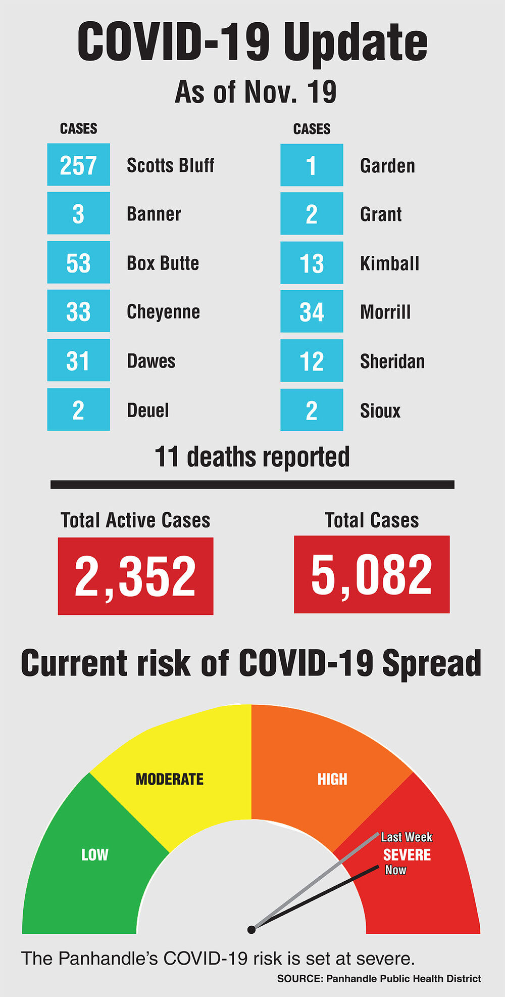Hospitals to EMTs affected as cases continue to climb